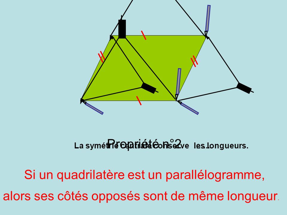 Si un quadrilatère est un parallélogramme,