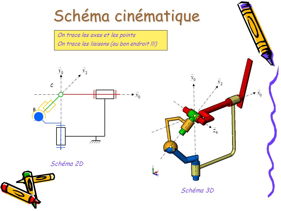 Schéma cinématique Schéma 2D Schéma 3D On trace les axes et les points