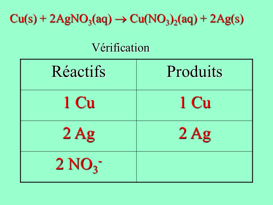 Réactifs Produits 1 Cu 2 Ag 2 NO3-