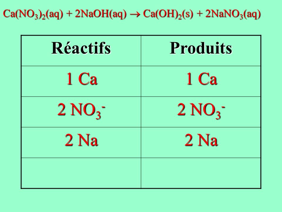 Réactifs Produits 1 Ca 2 NO3- 2 Na