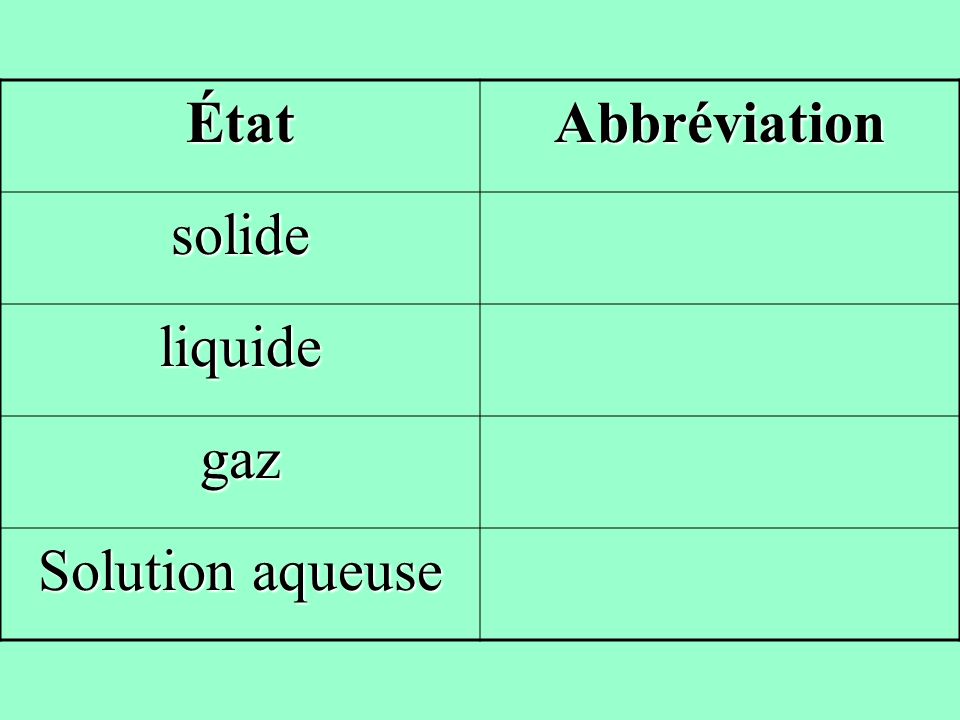 État Abbréviation solide liquide gaz Solution aqueuse