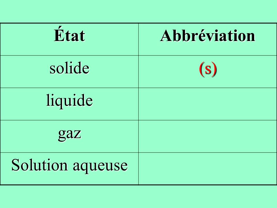 État Abbréviation solide (s) liquide gaz Solution aqueuse
