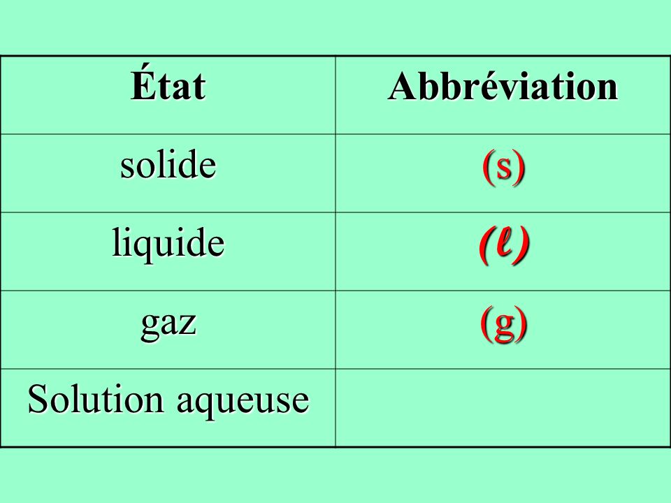 État Abbréviation solide (s) liquide (l) gaz (g) Solution aqueuse