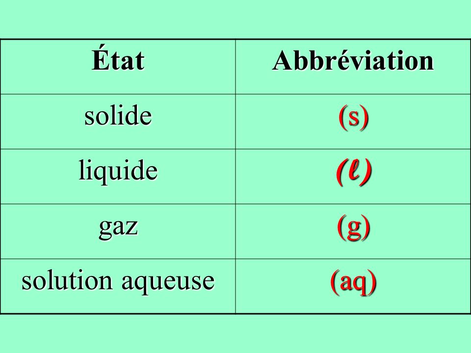 État Abbréviation solide (s) liquide (l) gaz (g) solution aqueuse (aq)