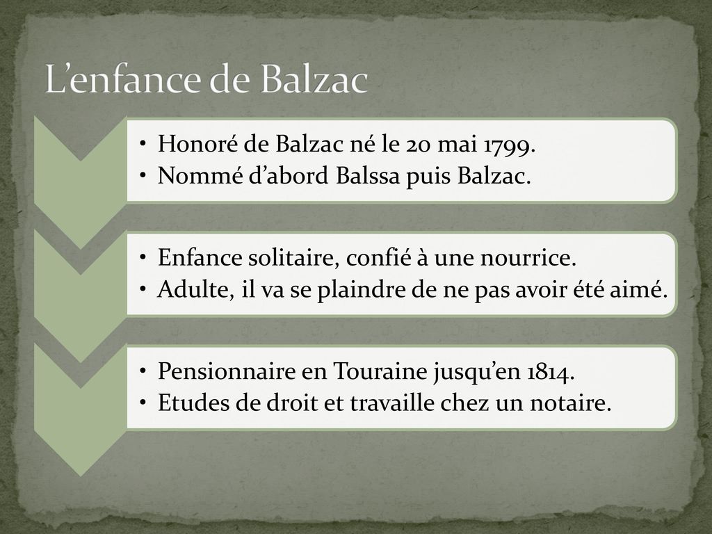 L’enfance de Balzac Honoré de Balzac né le 20 mai 1799.