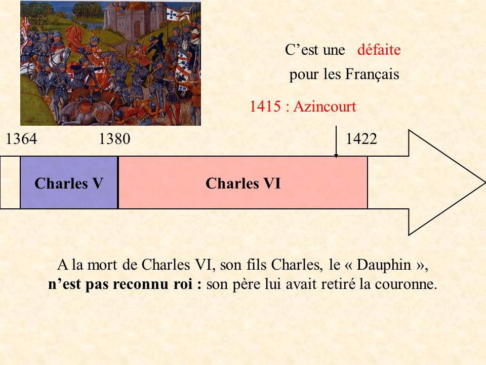 A la mort de Charles VI, son fils Charles, le « Dauphin »,