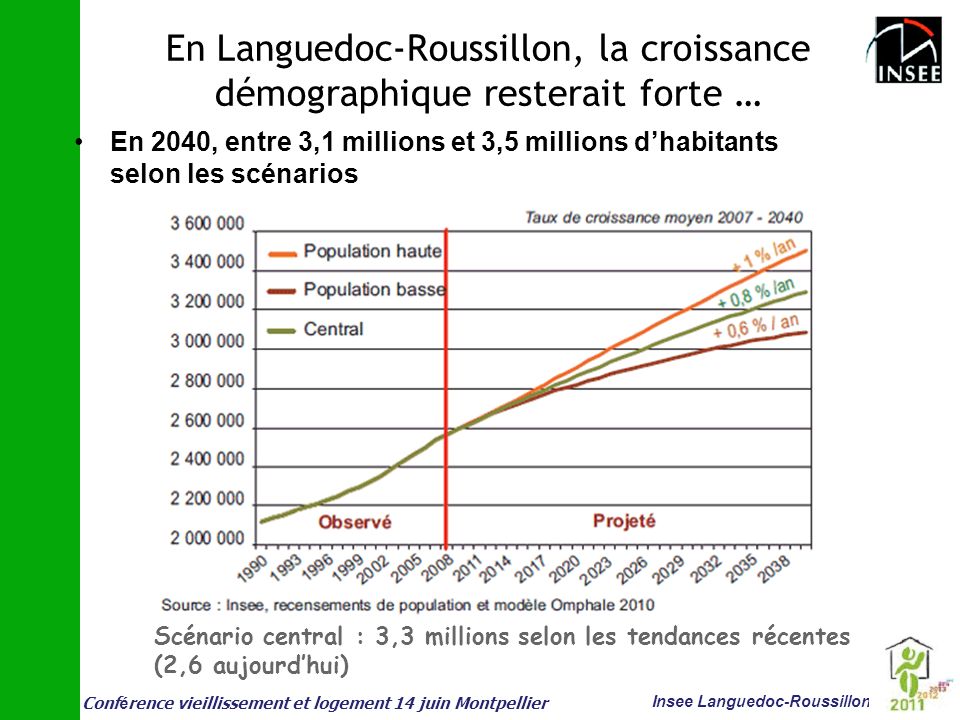 En Languedoc-Roussillon, la croissance démographique resterait forte …