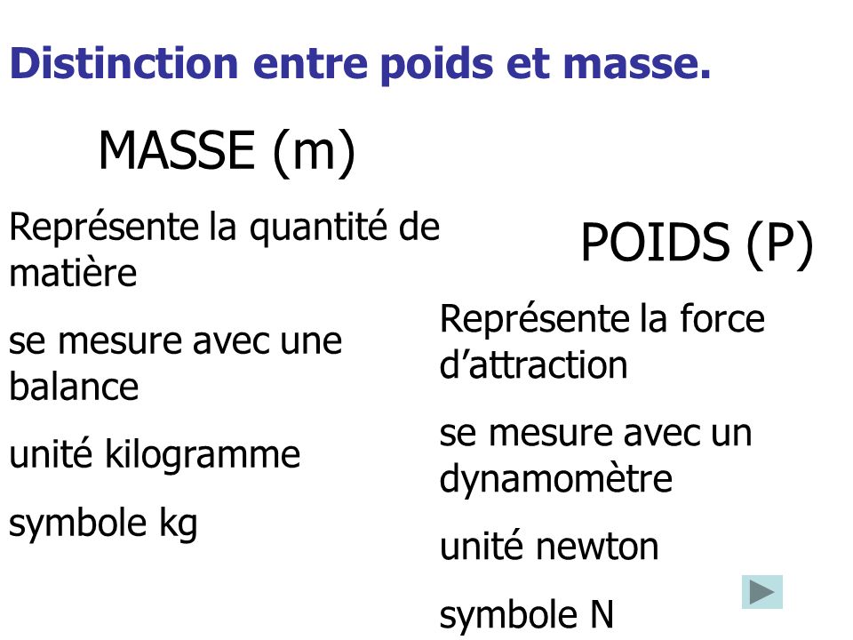 MASSE (m) POIDS (P) Distinction entre poids et masse.