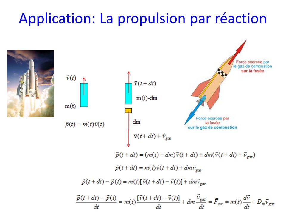 Application: La propulsion par réaction