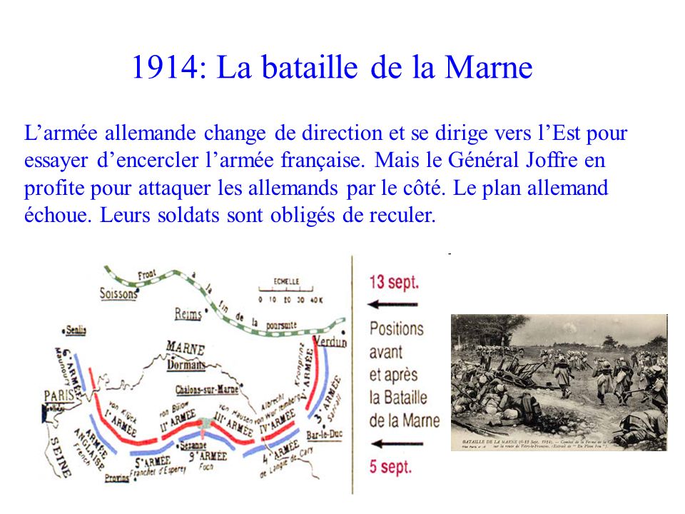 1914: La bataille de la Marne