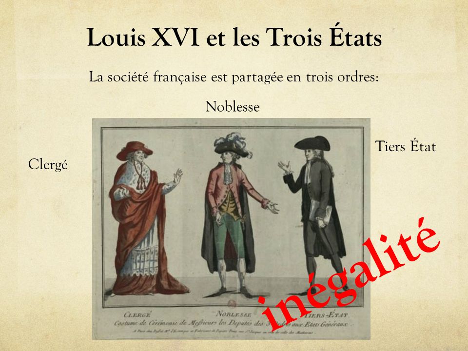 Louis XVI et les Trois États