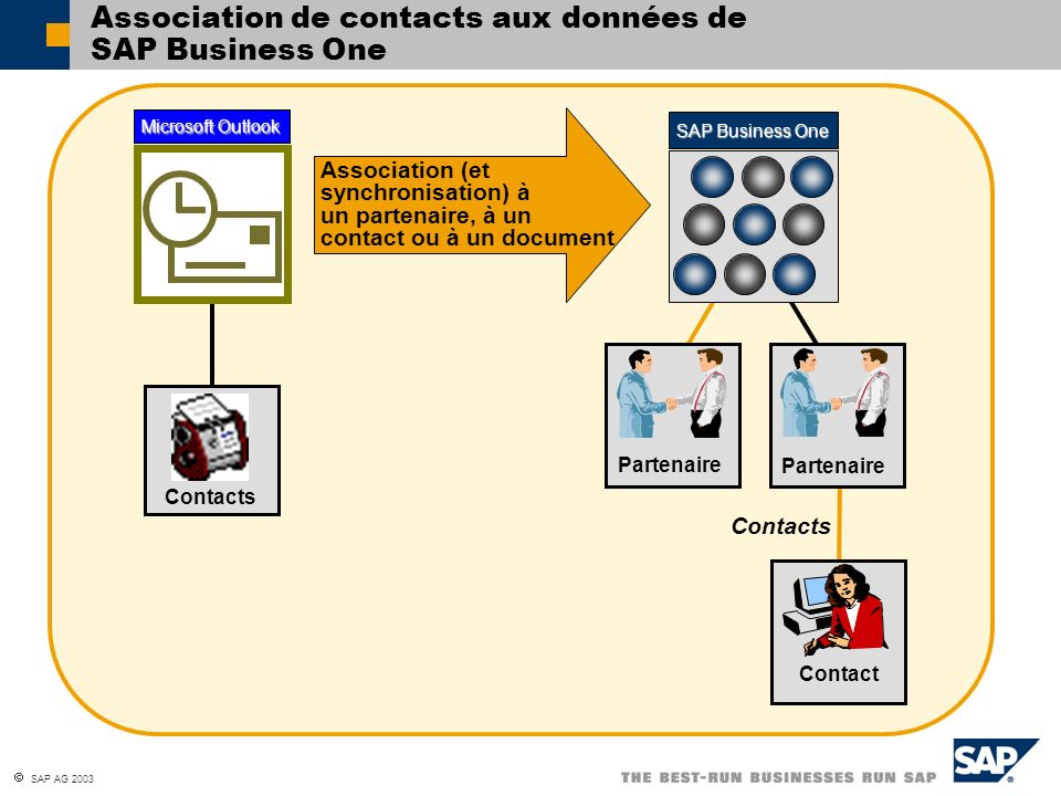Association de contacts aux données de SAP Business One