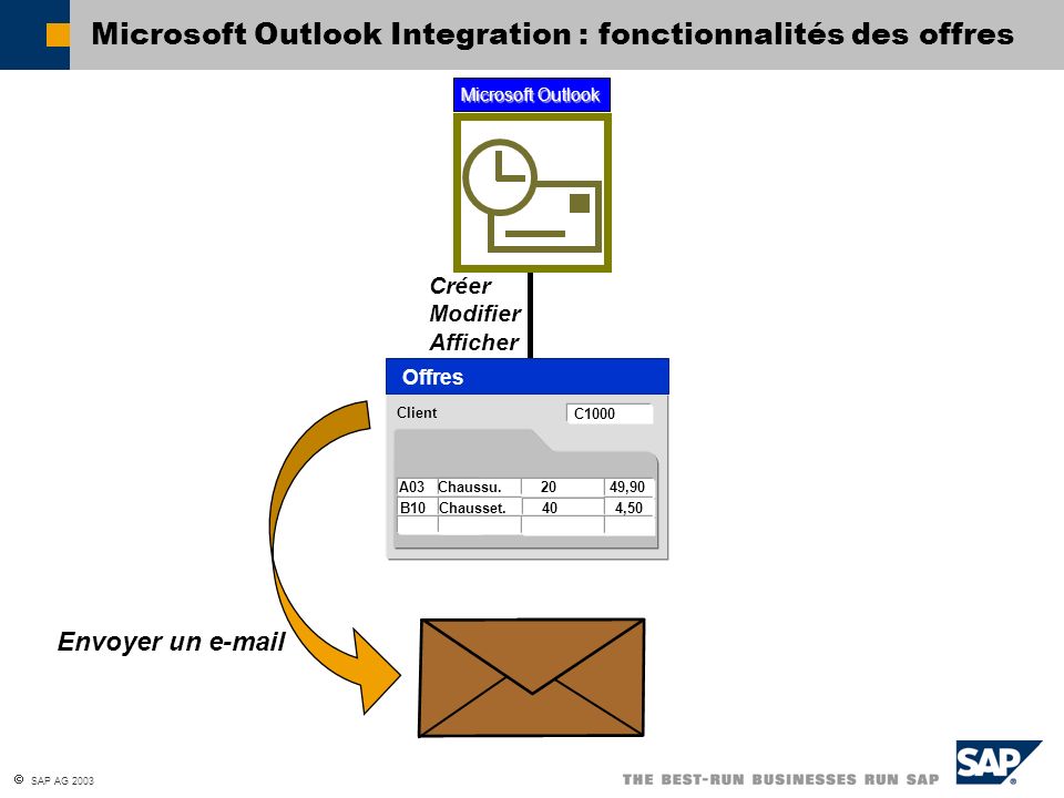 Microsoft Outlook Integration : fonctionnalités des offres