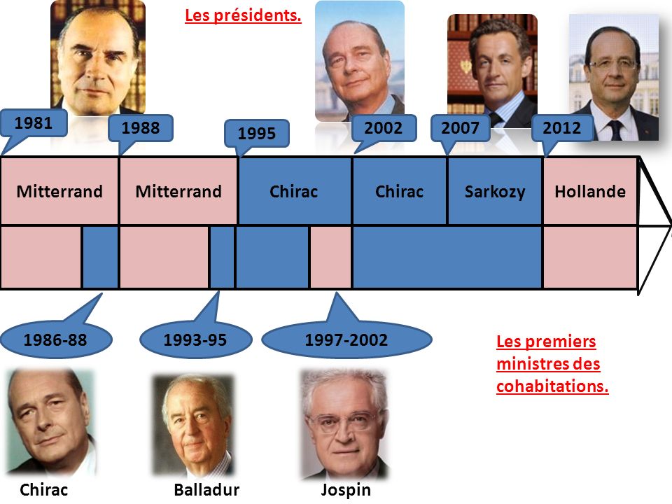 Les présidents Mitterrand. Mitterrand. Chirac. Chirac.