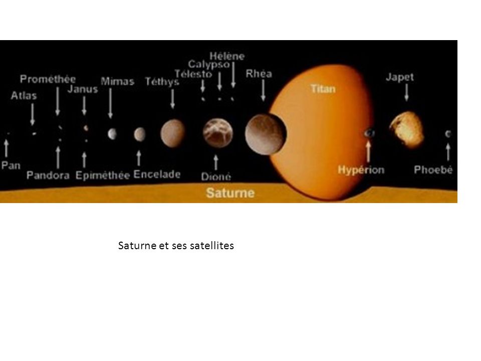Saturne et ses satellites
