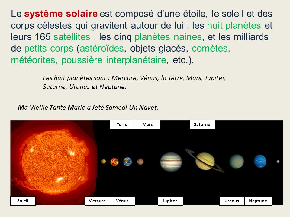 Le système solaire est composé d une étoile, le soleil et des corps célestes qui gravitent autour de lui : les huit planètes et leurs 165 satellites , les cinq planètes naines, et les milliards de petits corps (astéroïdes, objets glacés, comètes, météorites, poussière interplanétaire, etc.).
