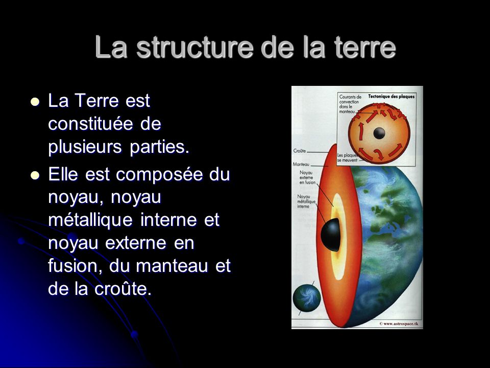 La structure de la terre