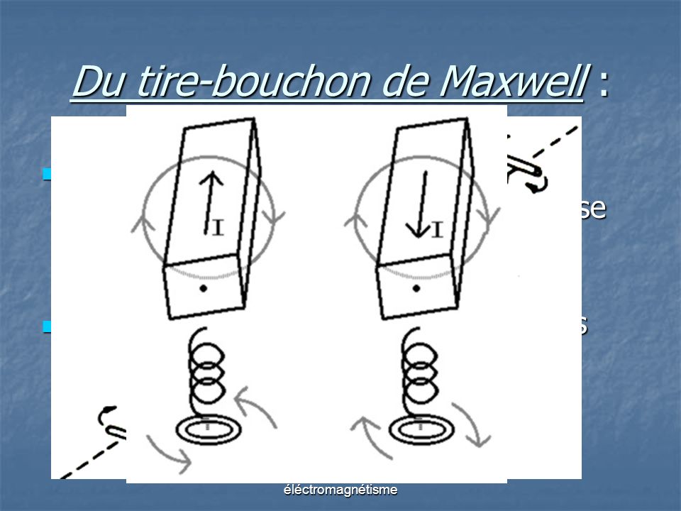 Du tire-bouchon de Maxwell :
