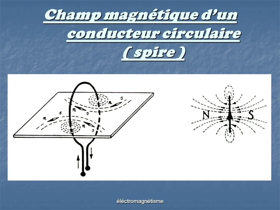 Champ magnétique d’un conducteur circulaire ( spire )