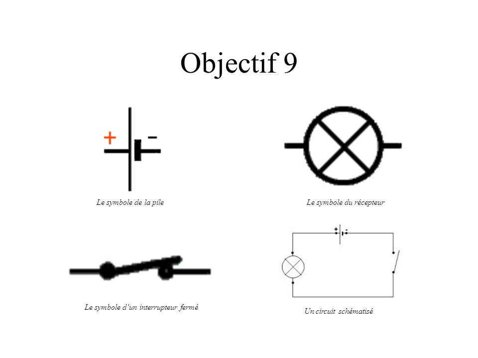 Objectif 9 Le symbole de la pile Le symbole du récepteur
