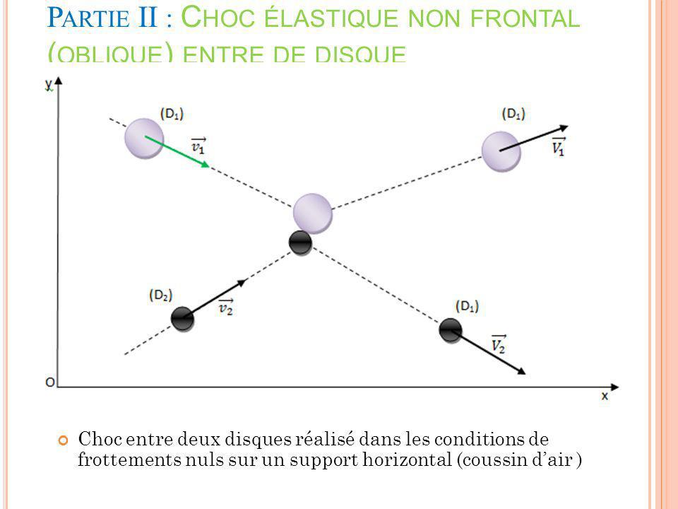 Partie II : Choc élastique non frontal (oblique) entre de disque
