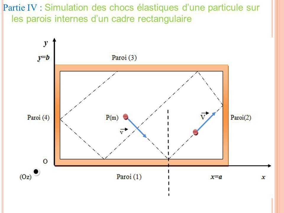 Partie IV : Simulation des chocs élastiques d’une particule sur les parois internes d’un cadre rectangulaire