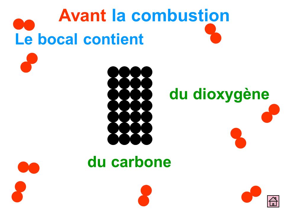 Avant la combustion Le bocal contient du dioxygène du carbone