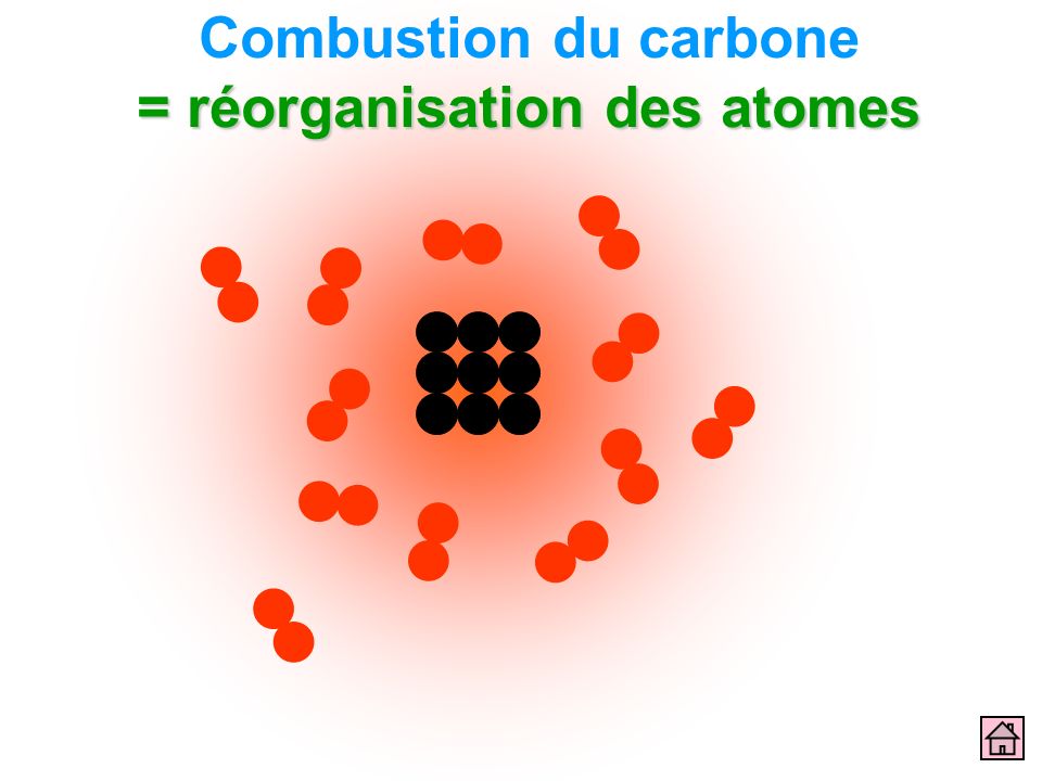 Combustion du carbone = réorganisation des atomes