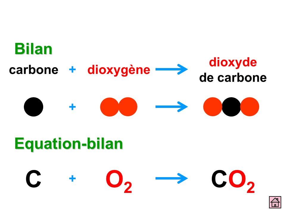 C O2 CO2 Bilan Equation-bilan carbone dioxygène + dioxyde de carbone +