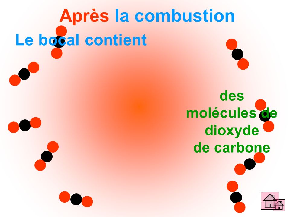 des molécules de dioxyde de carbone