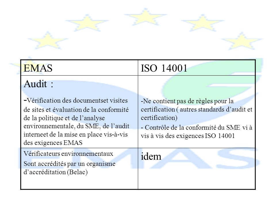 EMAS ISO Audit :