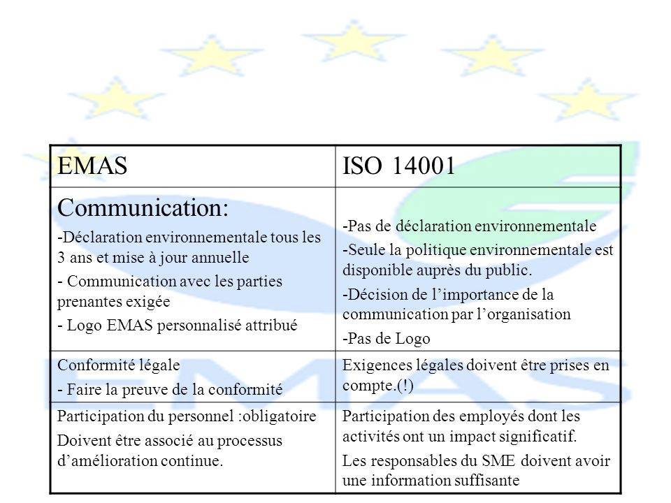 EMAS ISO Communication: