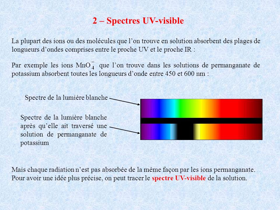 2 – Spectres UV-visible