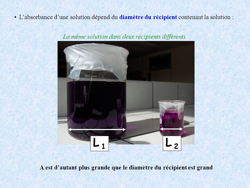 L’absorbance d’une solution dépend du diamètre du récipient contenant la solution :