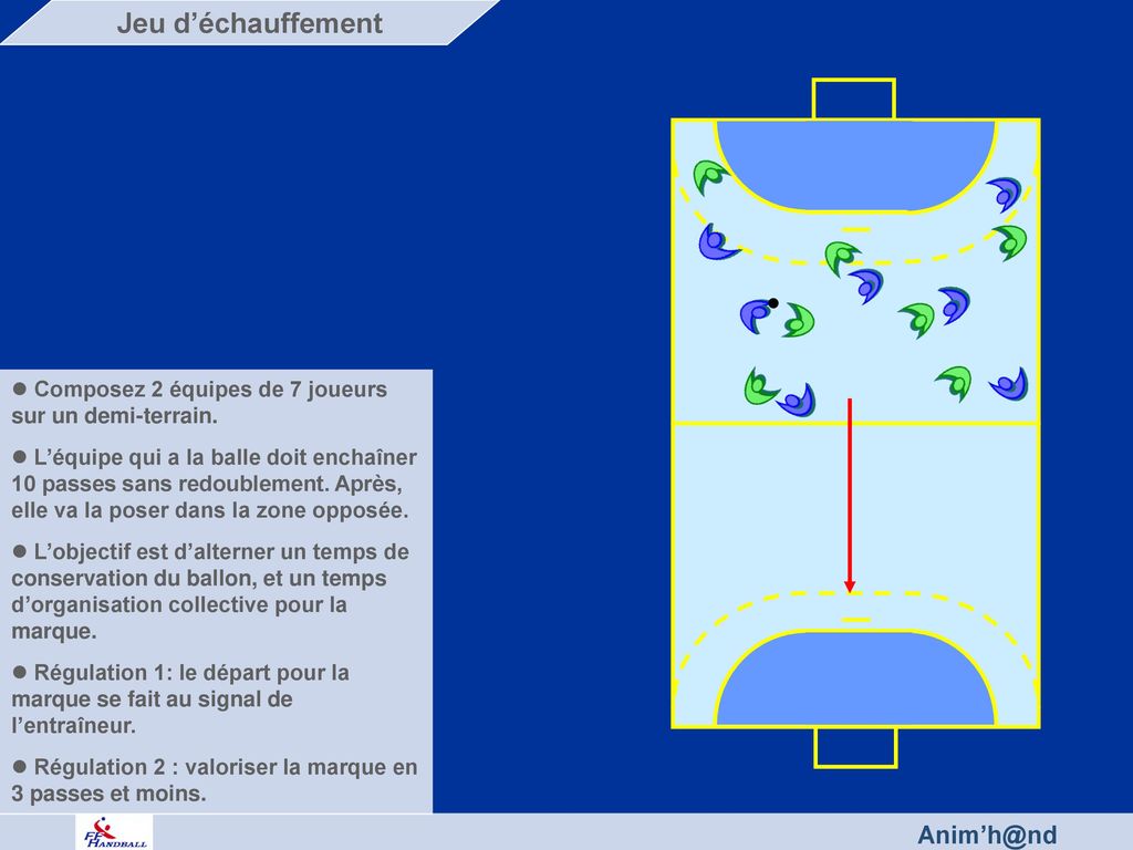 Jeu d’échauffement Fédération Française de Handball. Composez 2 équipes de 7 joueurs sur un demi-terrain.