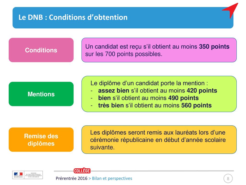Le DNB : Conditions d’obtention