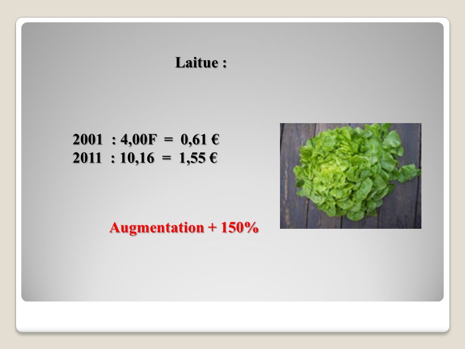 Laitue : 2001 : 4,00F = 0,61 € 2011 : 10,16 = 1,55 € Augmentation + 150%