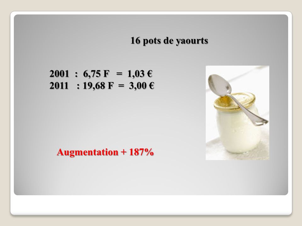 16 pots de yaourts 2001 : 6,75 F = 1,03 € 2011 : 19,68 F = 3,00 € Augmentation + 187%