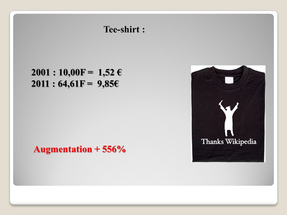 Tee-shirt : 2001 : 10,00F = 1,52 € 2011 : 64,61F = 9,85€ Augmentation + 556%