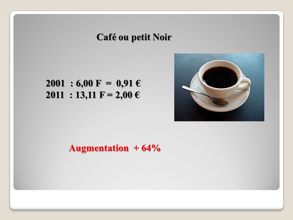 Café ou petit Noir 2001 : 6,00 F = 0,91 € 2011 : 13,11 F = 2,00 € Augmentation + 64%