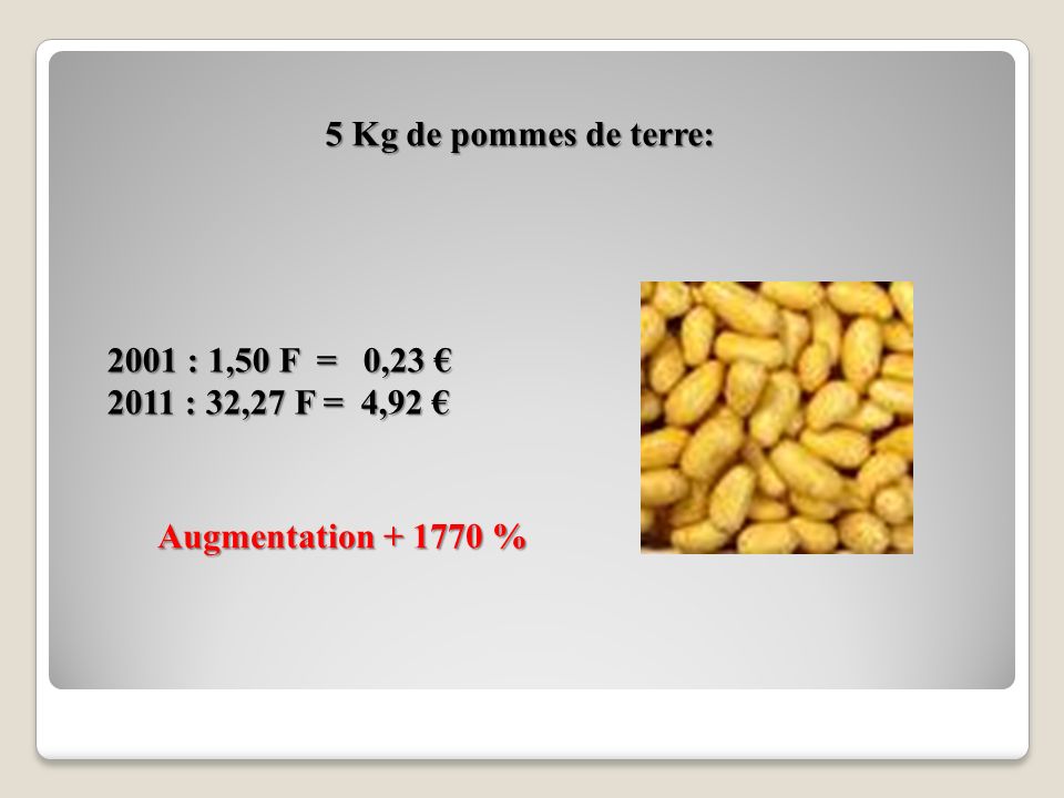 5 Kg de pommes de terre: 2001 : 1,50 F = 0,23 € 2011 : 32,27 F = 4,92 € Augmentation %