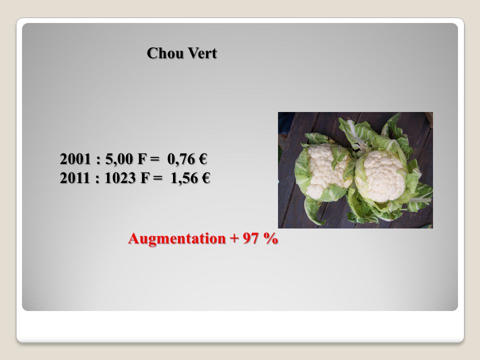 Chou Vert 2001 : 5,00 F = 0,76 € 2011 : 1023 F = 1,56 € Augmentation + 97 %