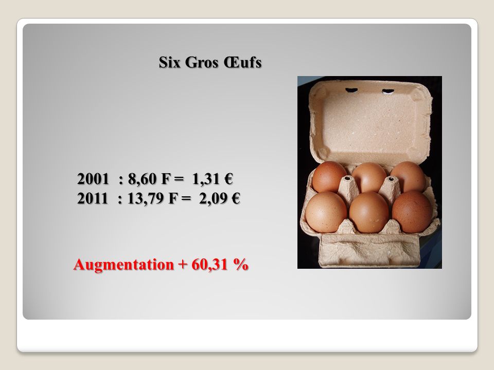 Six Gros Œufs 2001 : 8,60 F = 1,31 € 2011 : 13,79 F = 2,09 € Augmentation + 60,31 %