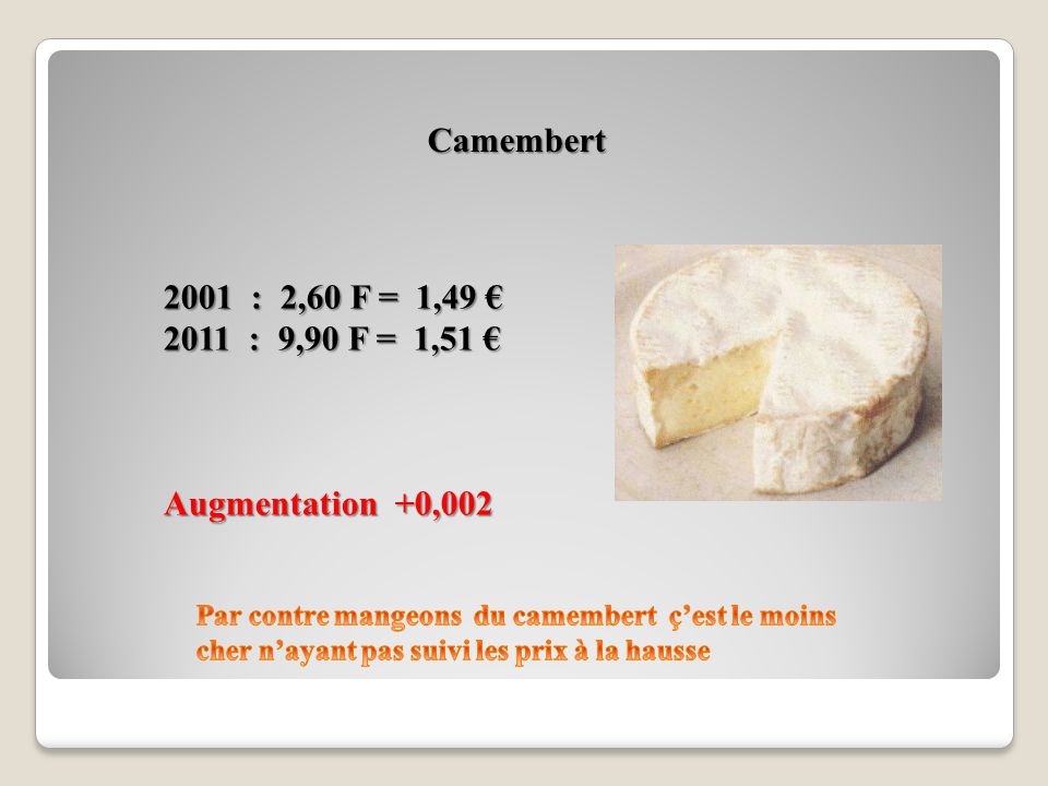 Camembert 2001 : 2,60 F = 1,49 € 2011 : 9,90 F = 1,51 € Augmentation +0,002.