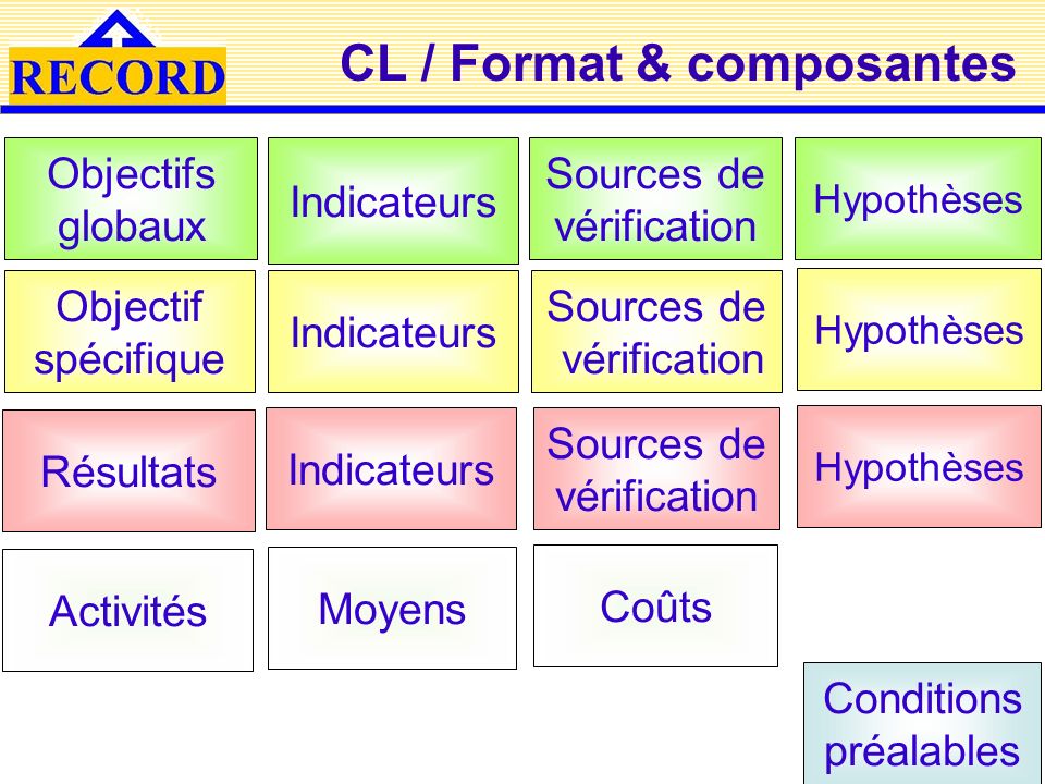 CL / Format & composantes