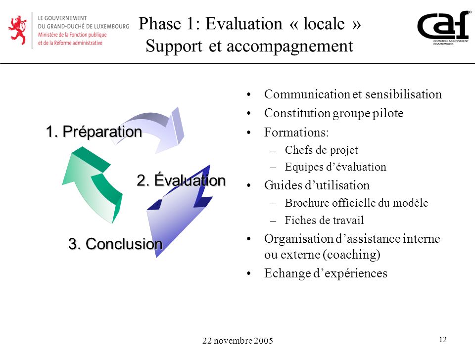 Phase 1: Evaluation « locale » Support et accompagnement