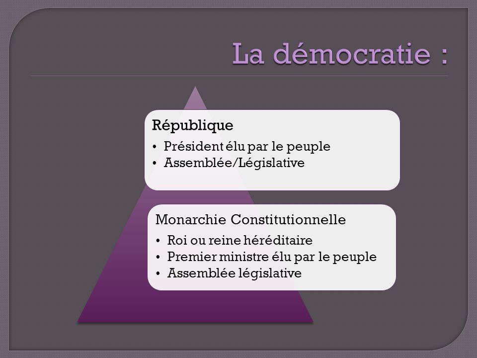 La démocratie : République Monarchie Constitutionnelle