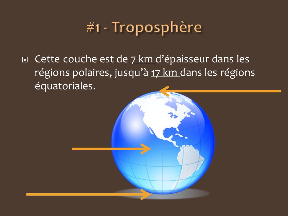 #1 - Troposphère Cette couche est de 7 km d’épaisseur dans les régions polaires, jusqu’à 17 km dans les régions équatoriales.