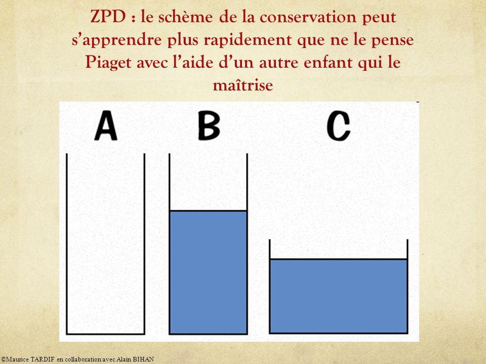 ZPD : le schème de la conservation peut s’apprendre plus rapidement que ne le pense Piaget avec l’aide d’un autre enfant qui le maîtrise