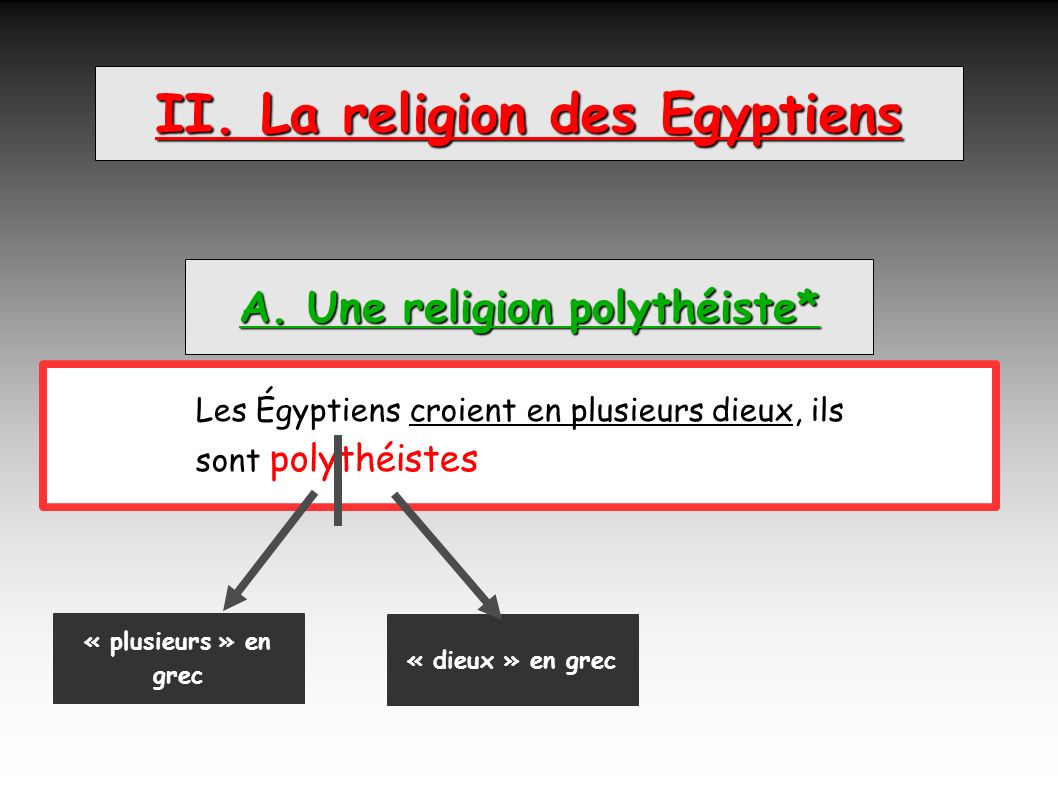 II. La religion des Egyptiens A. Une religion polythéiste*